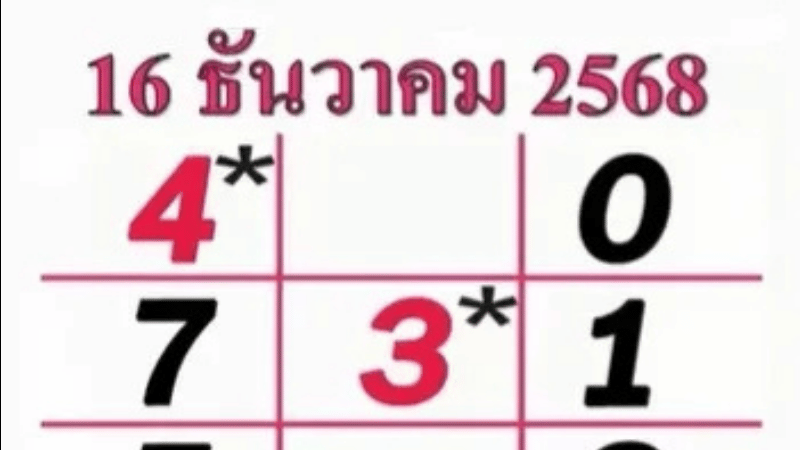 เลขเด็ด “ทักษามหาโชค” งวด 16 ธันวาคม 2568 เปิดโพยเด่น-รอง ชี้เป้าเลขท้าย 2 ตัว 3 ตัว ลุ้นให้สุดแบบมีหลัก